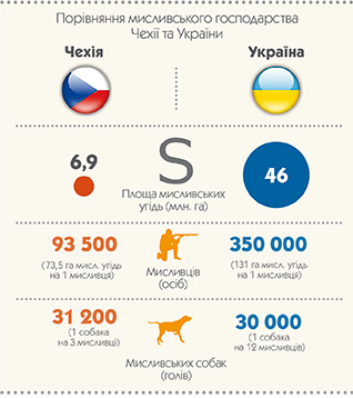 Cheh Ukr
