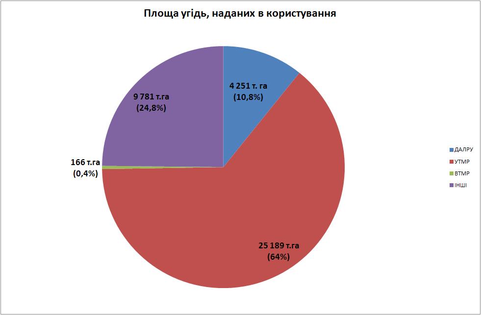 Загальна площа