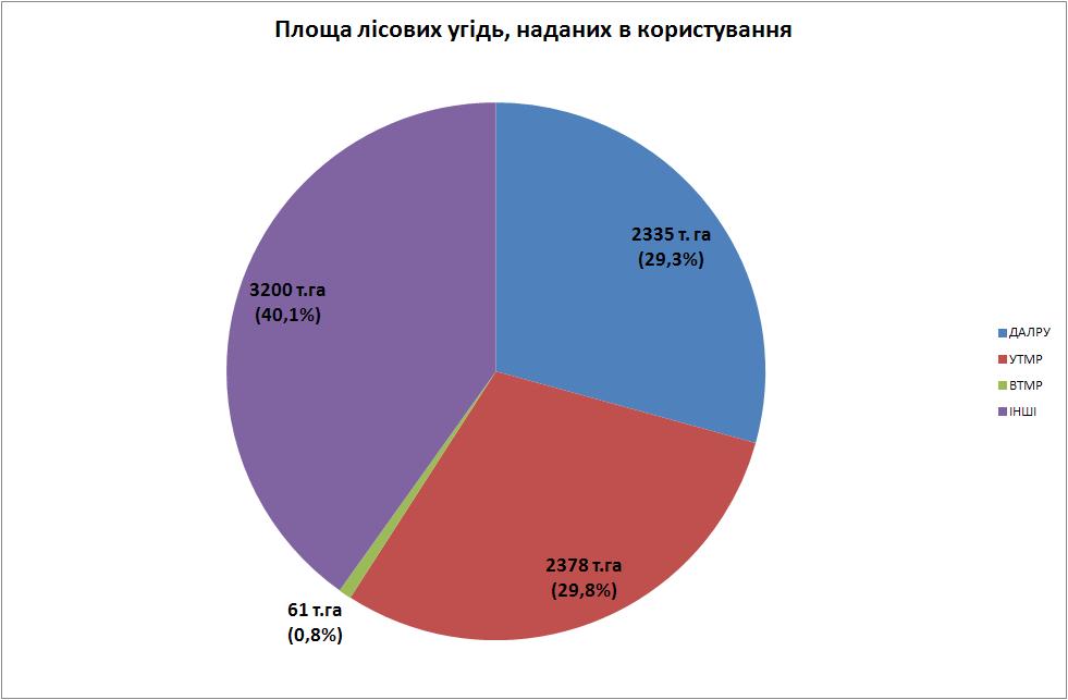 Лісова площа