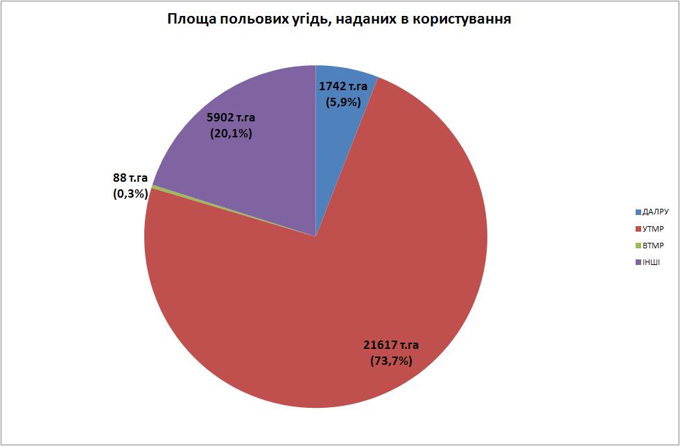 Площа польові
